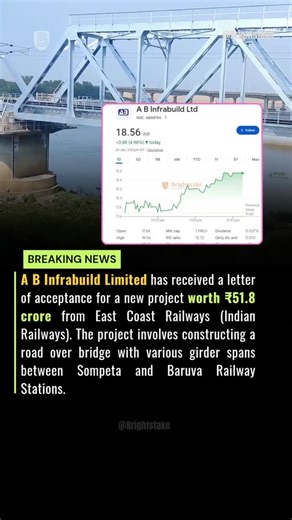 🚨 MEGA CONTRACT ALERT! 🚨 $ABINFRA (A B Infrabuild) bags a ₹51.79 CRORE order from East Coast Railways! 🛤️ ✅ Project: Road Over Bridge construction in Odisha ✅ Timeline: 24 months ✅ No promoter interest / related-party deal This could boost infrastructure revenue & visibility! 👉 Ye reel save karo future reference ke liye 👉 Follow karo for more smart investing reels 👍 Like if you’re tracking this stock! 🔔 Follow for more market updates & short! 📈 Your Guide to Smart Investing | Stock Marke