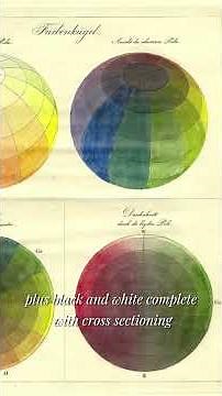 The History of the Colour Wheel | Sunny Art Centre