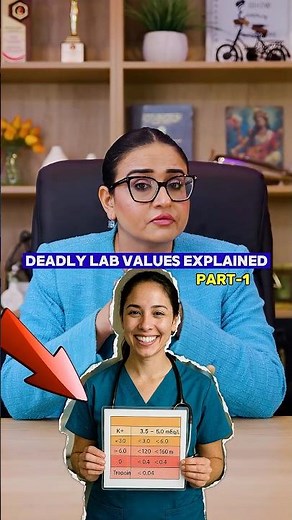 How Well Do You Know Your Labs?