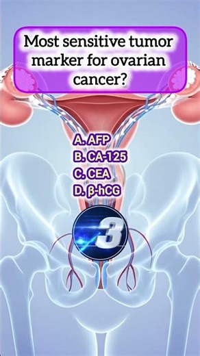 Female reproductive system mcqs part 25 #mcqs #virshorts