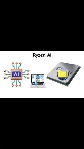 AMD Ryzen Ai CPU Explained