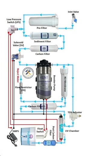 RO complete connection diagram #ro #shorts #aonerefrigeration