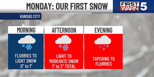 FIRST WARN WEATHER DAY EXTENDED: Impacts continue from our first snow storm of the season