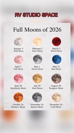 All Full Moons of 2026 🌕💀 Don’t Miss These Moon Events! #shorts #space #moon #celestialevent