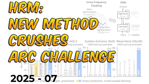 [快速研读] Hierarchical Reasoning Model