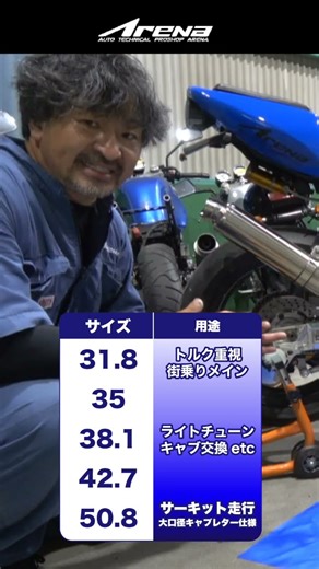 [The legendary Suzuki Goose] Why Goose now? A single-cylinder super sports car that enthusiasts c...