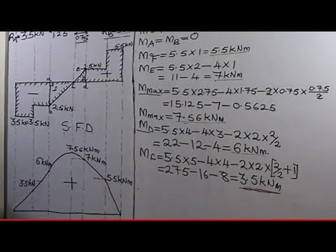 How to Determine the Position and Value of Maximum Bending Moment For a Simply Supported Beam.