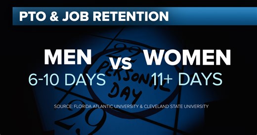 Study reveals how much paid time off keeps men, women from quitting their jobs