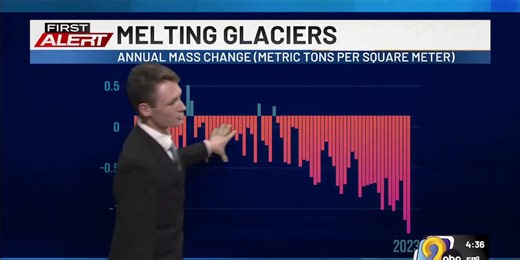 First Alert: Weather Now - Explaining glacial changes in Antarctica
