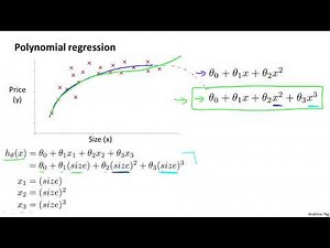 Linear Regression With Multiple Variables Features And Polynomial Regression