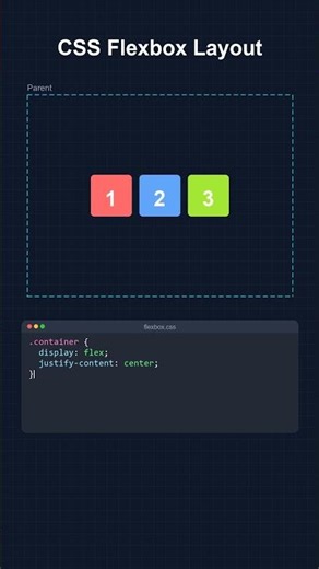 CSS Flexbox Layout