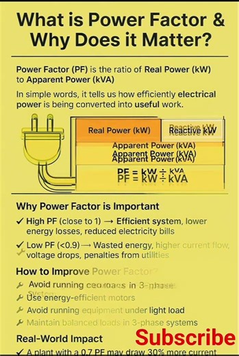 What is Power Factor & Why Does it Matter? Simple Explanation