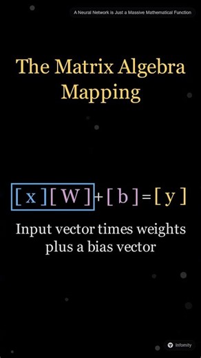 Why neural networks are just basic algebra