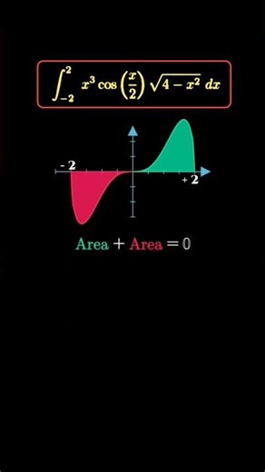 INTEGRAL SYMMETRY TRICK #jeemains #maths #ytshorts #iitjee #jeemain2026 #mathematics #jeebatch