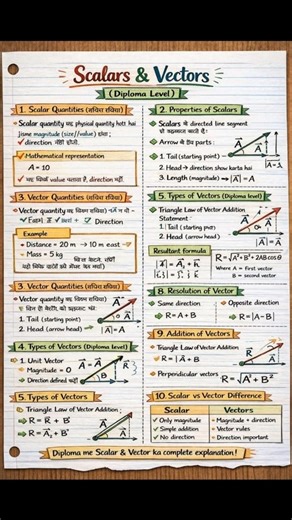 Scalars vs Vectors in 60 Seconds ⚡ | Physics Short Trick | Class 11/12 Physics #shorts #physics #gk