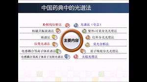 药典中的光谱法及其应用（一）