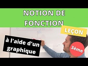 Représentation graphique d'une fonction 3ème