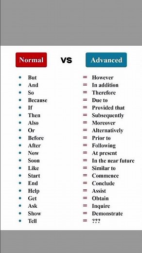 Most important Full Forms In English | English Learning Practice