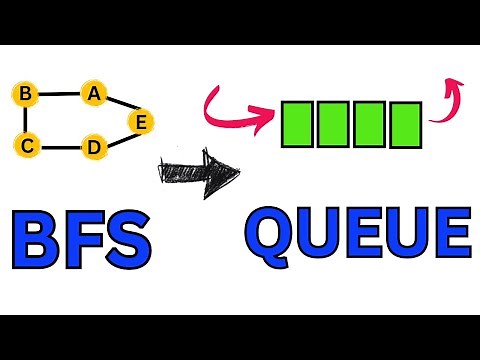 BFS And Queue Data Structure | Graph Data Structure