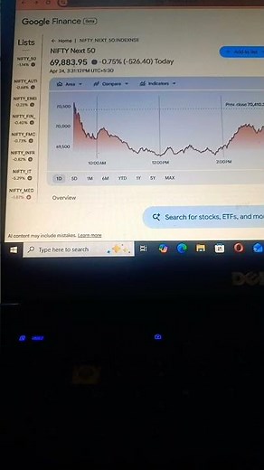 Nifty 50 Today: Live Chart, Analysis, Top Stocks & Market Trends India