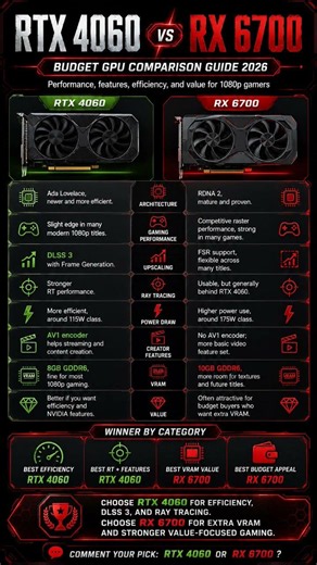 RTX 4060 or RX 6700 — which budget GPU makes more sense in 2026? 👇#RTX4060 #RX6700 #GPUComparison