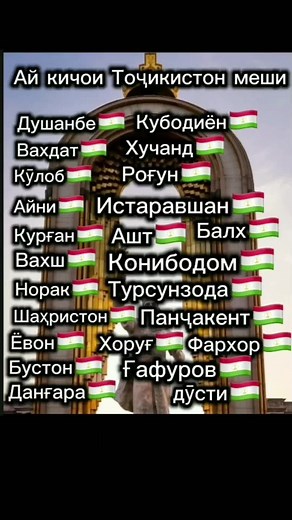 Exploring Countries with National Flags in Cyrillic