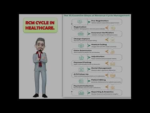 RCM Revenue Cycle Management. | Medical billing knowledge hub 🧠|