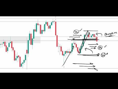 How to Read Chart | Candle by candle chart Reading Explained | Technical Analysis 21/06/26