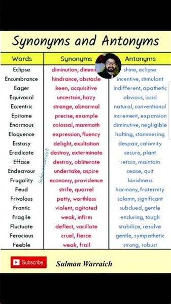 Synonyms and Antonyms in English