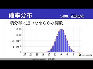 Q1400 正規分布 [数学B 確率分布]