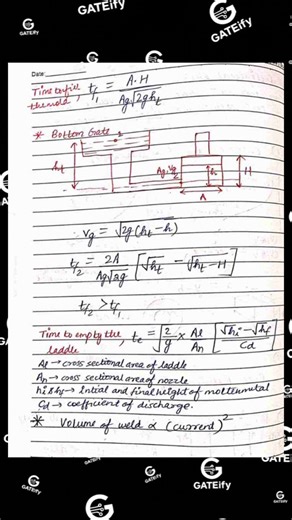 Manufacturing Process Short Notes 20 | Quick Revision for Exams 🔧📘
