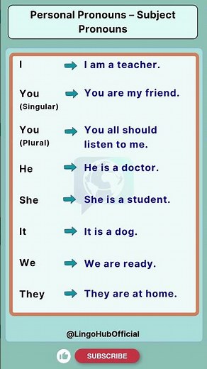 Subject Pronouns Made Easy – I, You, He, She, It, We, They! 💬