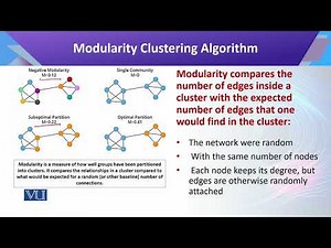 Social Networks: Modularity Clustering Algorithm | Introduction to Data Science | CS442_Topic151