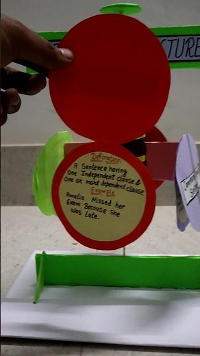 Working Model of Sentence Structures | Compound and Complex Sentences #englishgrammar #english