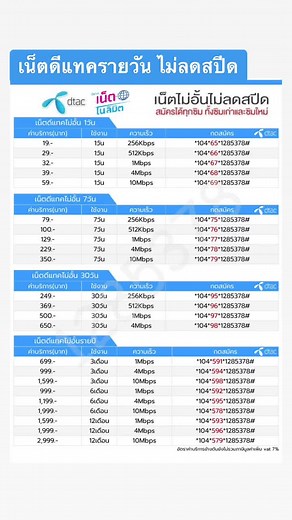 เน็ตดีแทครายวัน ไม่ลดสปีด - สมัครเน็ตดีแทค1วัน