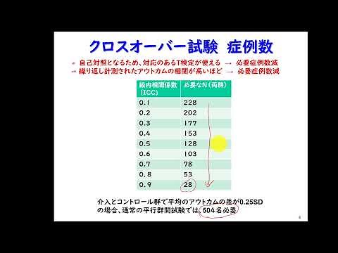 7.6 Analyzing Crossover Trials Using GEE - Part 1