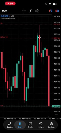 EURUSD 4-Hour Analysis: Order Block Insights