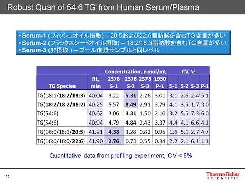 Orbitrapによるメタボロミクス/リピドミクスの分析ワークフロー概論