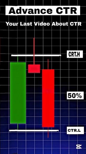 CRT Candle Range Theory- Powerful Trading Strategy#smc #forex