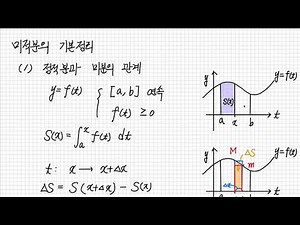 Fundamental Theorem of Calculus 2
