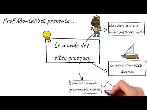 Le cours lu - Le monde des cités grecques (6ème)