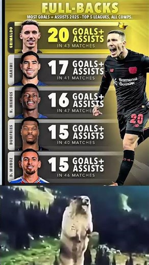 FULL-BACKS Who RUN the Game 😳⚡🛡️ | Most Goals + Assists in 2025