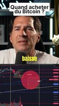 Quand acheter du Bitcoin ?
