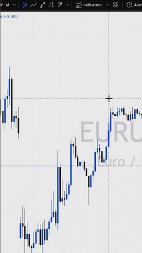 How to change timeframes in TradingView