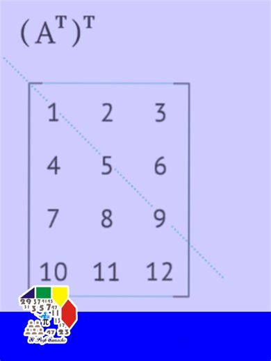 7.7K views · 88 reactions | Matriz transpuesta: consiste en cambiar las filas de una matriz por columnas y viceversa. La transpuesta de la transpuesta de una matriz, da como resultado la matriz original. | El Profe Camacho | Facebook