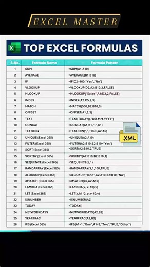Top Excel Formulas You Must Know 📊💯 Work Smarter, Not Harder! #himratech #ExcelFormulas #ExcelTips