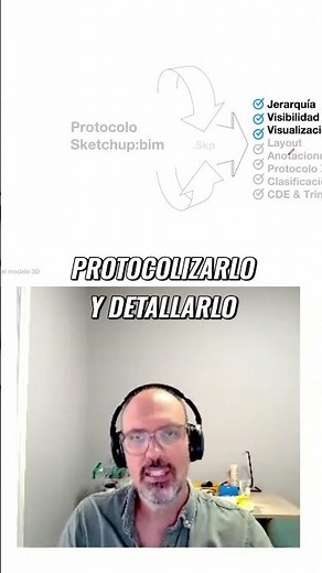 ✅ SketchUp BIM: 7 Key Steps for Effective 3D Modeling with #SketchUp #BIM