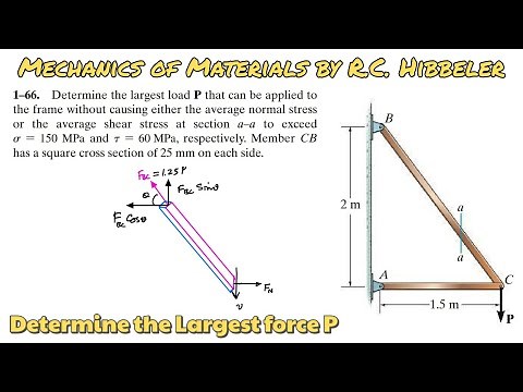 Determine largest load P that can be applied to the frame. Mechanics of Materials| Engineers Academy