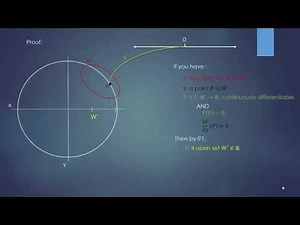 The Implicit Function Theorem