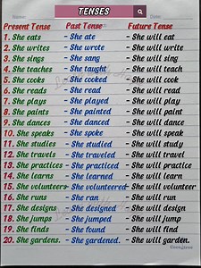 18K views · 557 reactions | Verb Tense Examples | Present, Past, and Future Tense #learnwithhaya #englishgrammar | Learn with Haya | Facebook